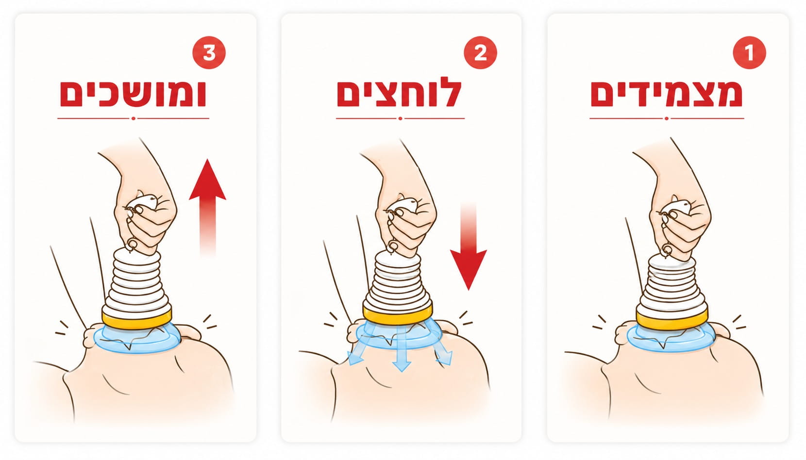 הדגמה של שימוש במכשיר LifeVac